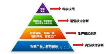 工業(yè)互聯網熱潮下的冷思考 網站技術服務的重要角色